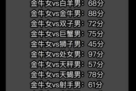 金牛座最适合配对哪一对夫妻