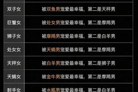 哪个星座女喜欢工科男