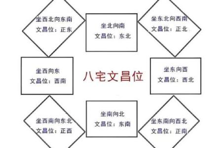 掌握男人事业发展的居家方位