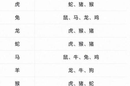 三元配对姻缘查询 三元婚配速查表？