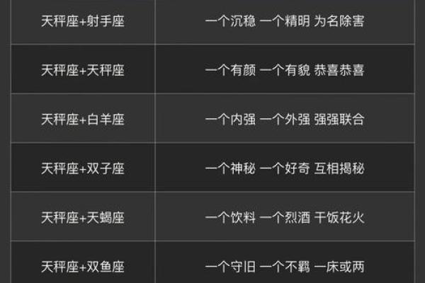 天秤座的爱情克星是什么星座 能陪伴天秤座一生的星座