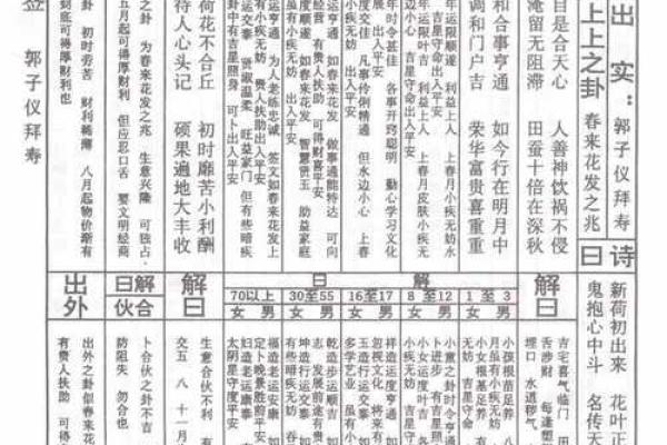 九仙太灵签第3签
