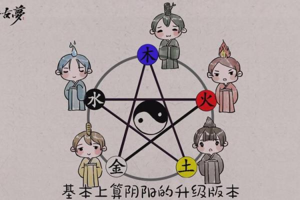 生辰八字看阳寿 八字怎样算寿命长短