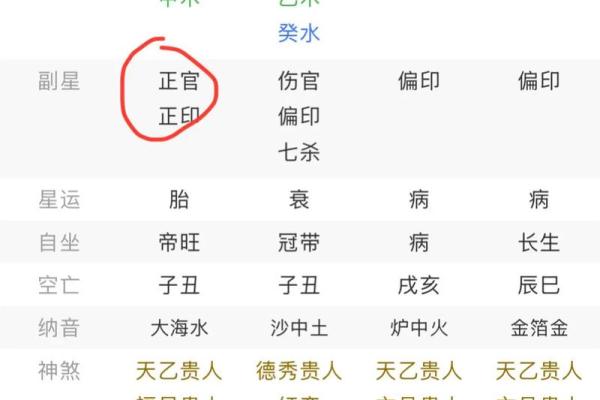 女命的八字透两个伤官好吗？