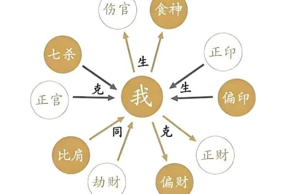 八字喜用神有哪些功效 应当如何找