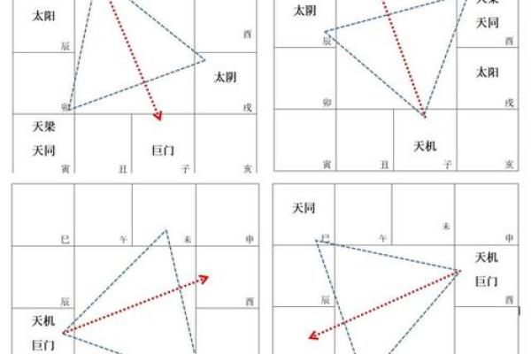 紫薇斗数乙级星含义