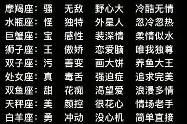 骨子里四大高冷星座统计排行榜