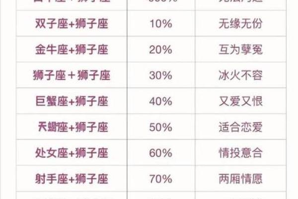 骨子里四大高冷星座统计排行榜