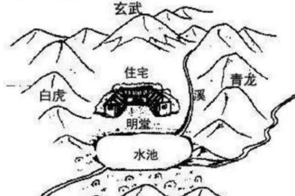 房子在坡中间的房子风水