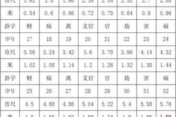 建筑公司名称吉凶测试