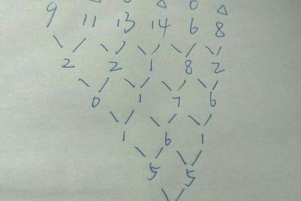 两个人的名字配对缘分,名字减名字的笔画差数