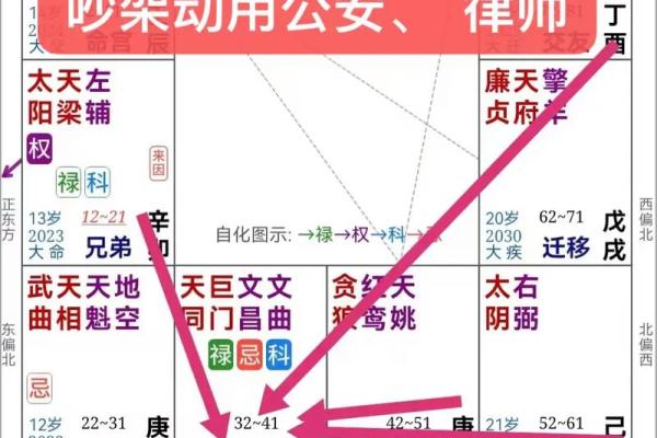 紫微斗数龙池子女宫 龙池在子女宫有什么特点？