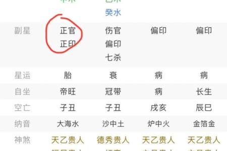 女命的八字透两个伤官好吗？