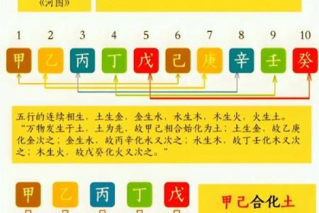 八字与道教