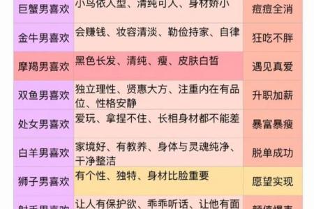 十二星座长大之后最适合什么职业男