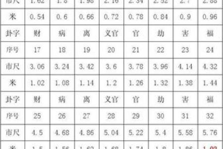 建筑公司名称吉凶测试
