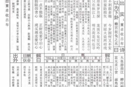 佛祖灵签解签第8签