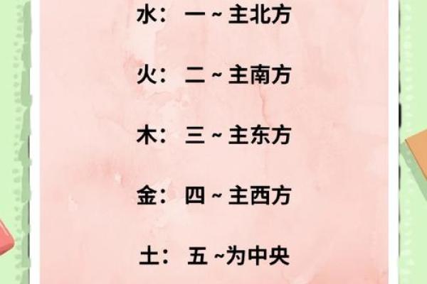 五行与方位的对应关系