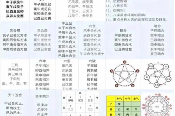 八字天乙贵人查法 如何查八字天乙贵人