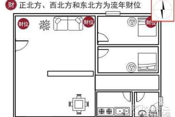 怎么测办公室的方位吉凶