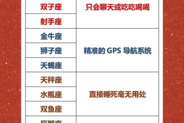 12星座适合哪些工作