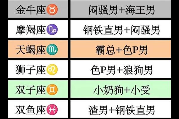 12星座适合哪些工作