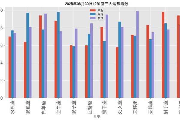 12星座竞争力排行指数，看看你排第几？