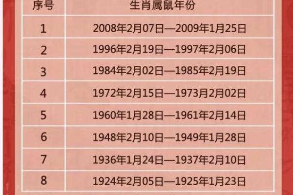 95男猪96女鼠相配吗 95年出生的男性和96年出生的女性是否适合成为配对