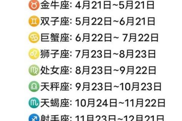 三月初四是什么星座 三月初四属于哪个星座