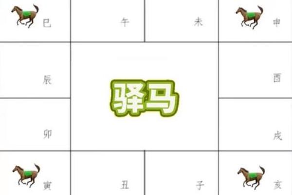 配对盘怎么看,配对盘解读