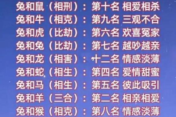 男女生姓名配对免费查询 男女生姓名配对免费查询大全？