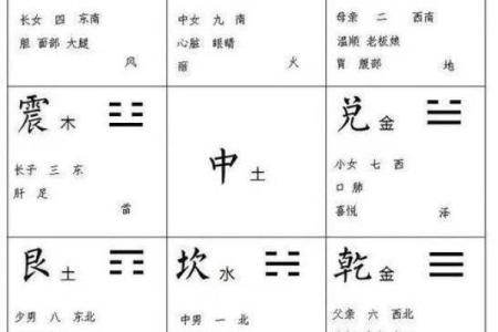 五行与方位的对应关系