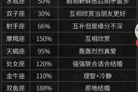哪个星座和摩羯座女最适合