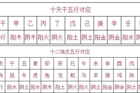 天干配对之庚金,十天干配对篇之戊土
