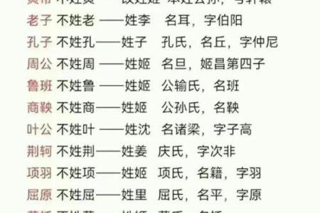 姓毕的名人-姓名学-华易算命网姓名