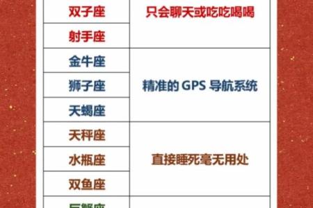 12星座适合哪些工作