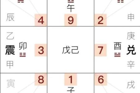 九宫风水与天盘风水的互动关系