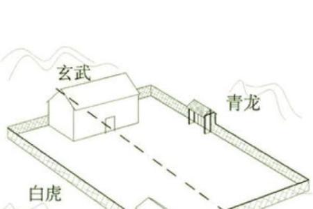 为什么房子周围不能有风水
