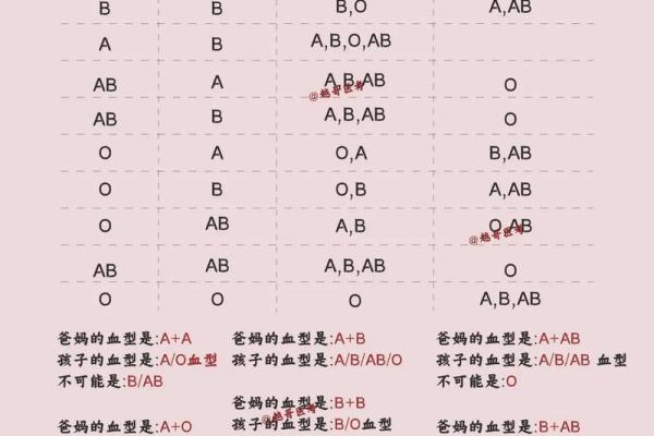 2012各血型的有效学习方法