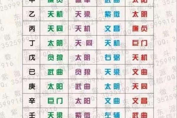 五星派紫薇斗数