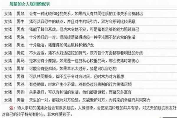 属猪的找什么属相最好 不同月份出生属猪的婚配最佳配对