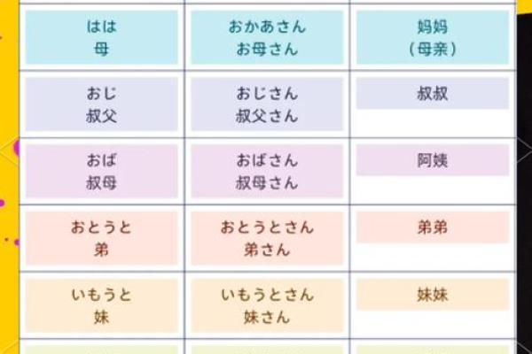 日本姓名配对 日本姓名怎么区分？