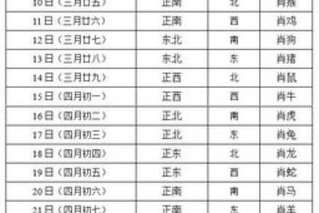2024年10月23日打麻将赢钱方位查询 哪个方向手气佳