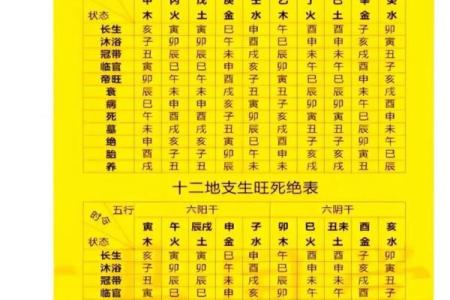 起八字四柱  四柱八字查询表