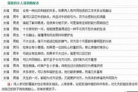 属猪的找什么属相最好 不同月份出生属猪的婚配最佳配对