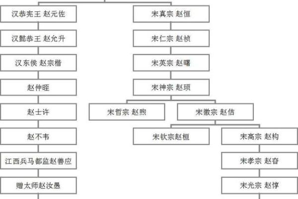 姓汝的名人-姓名学-华易算命网姓名