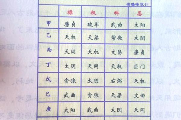 紫薇斗数算命准不准