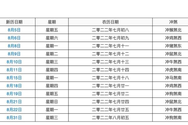 选择吉日出生是阴历还是阳历解析
