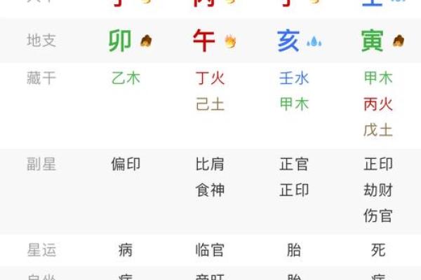 八字身旺财官现