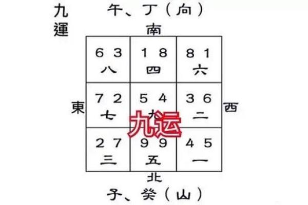离八宅吉凶星盘